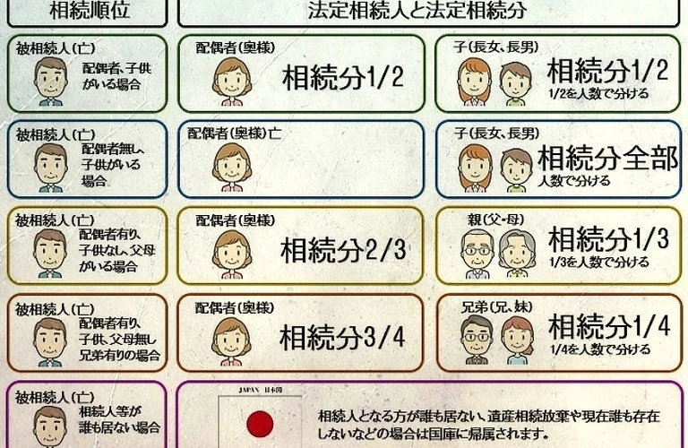 相続税っていくらからかかるの？